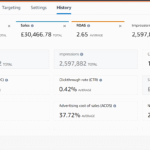 Optimizing PPC for a UK Health & Beauty Brand on Amazon