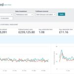 Boosting Sales for a Beauty and Personal Care Brand on Amazon United State